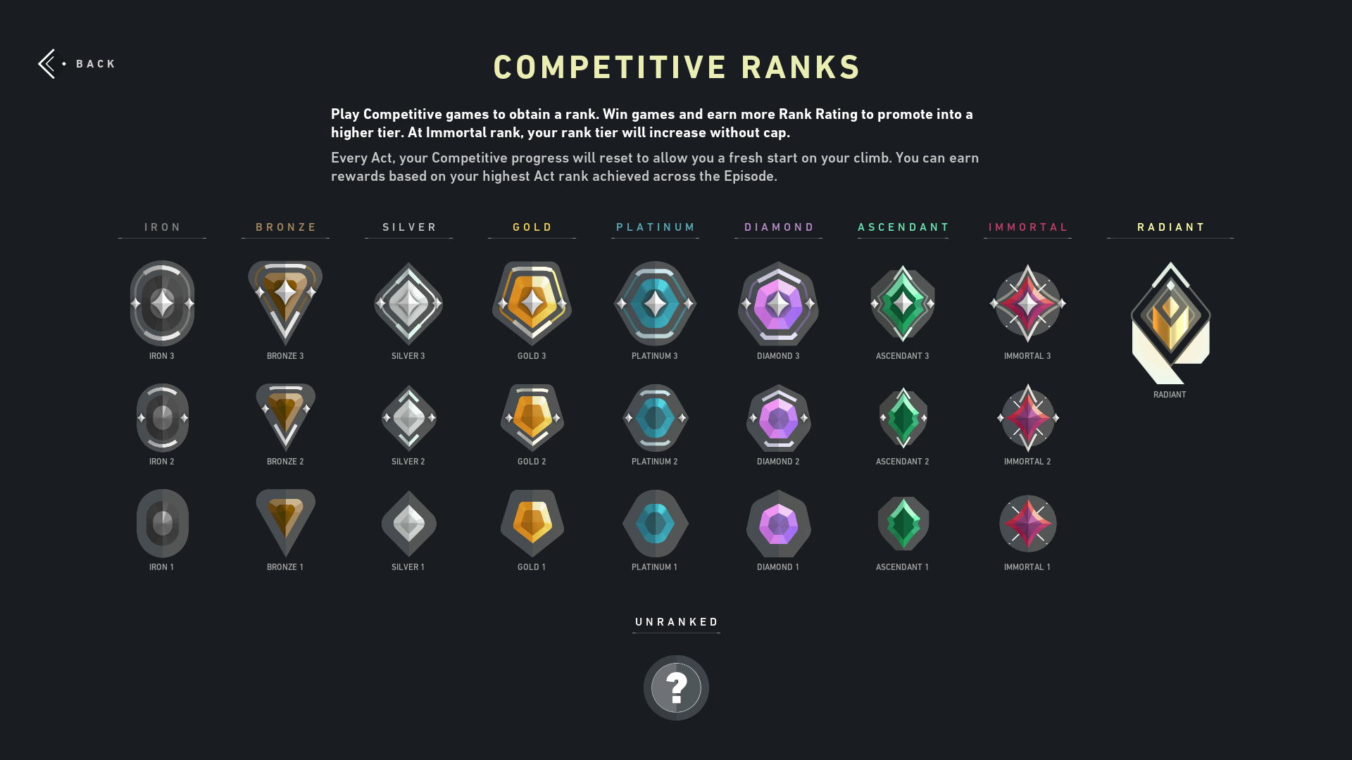 Best Rank Boosting Services: Complete Guide