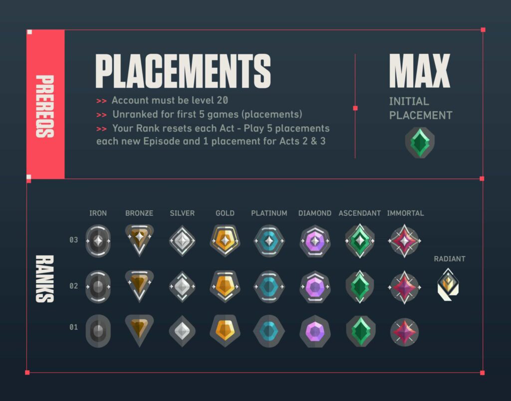 Valorant Rank System Explained: Everything You Need to Know